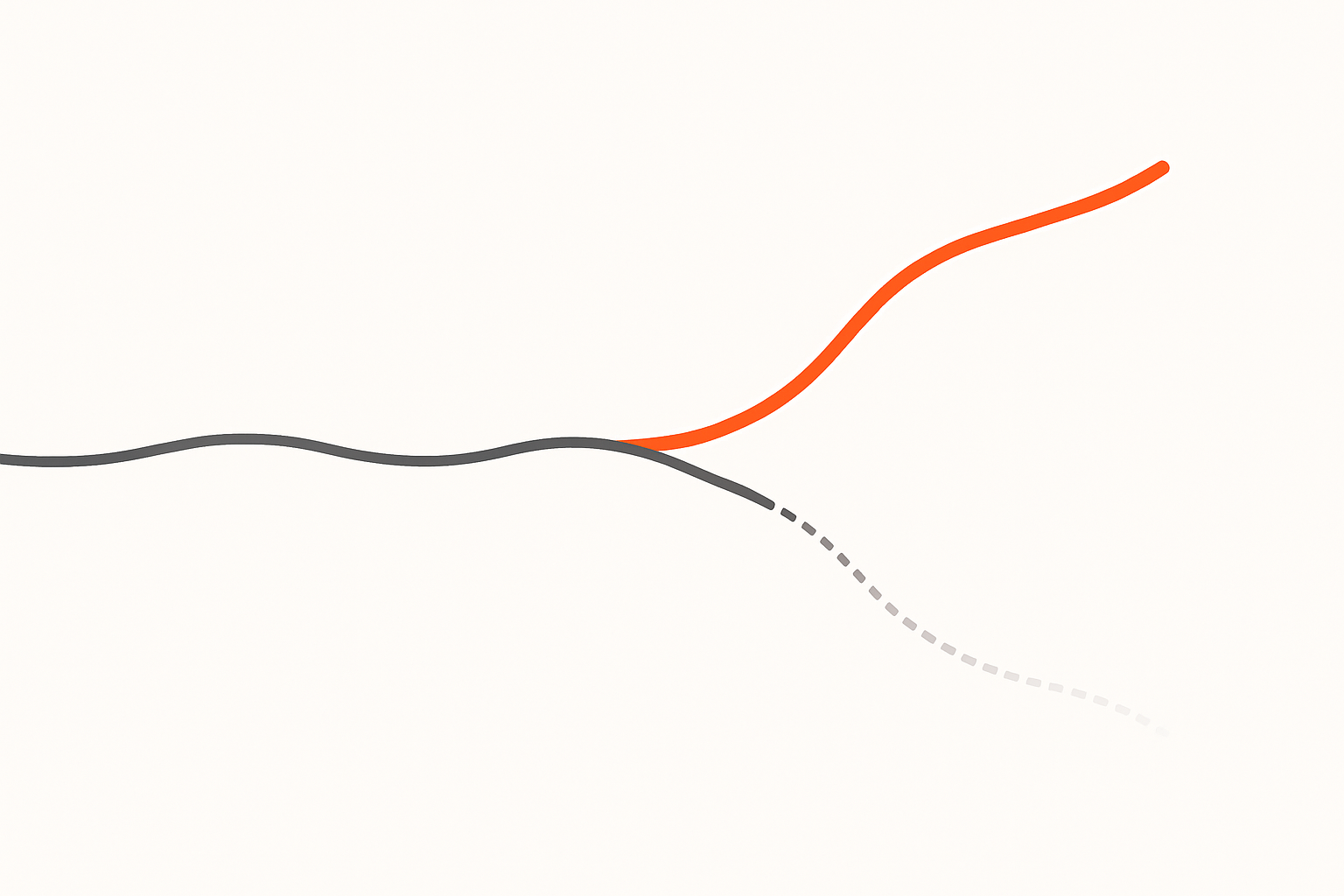 Winding path splitting into a solid orange line and a fading dotted line, symbolizing ai maturity scorecards diverging from r